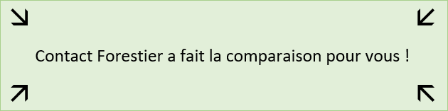 Comparatif